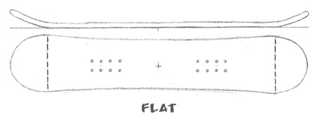 flat-snowboards-shapes