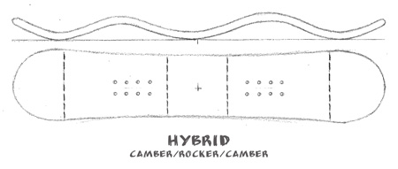 hybrid-camber-rocker-shape