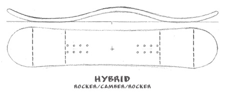 hybrid-rocker-camber-rock-shape