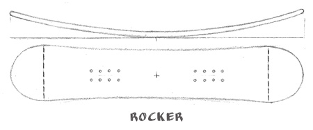 rocker-snowboard-shapes