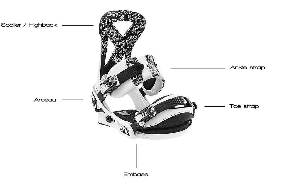 waarschijnlijk Bedreven kristal Tout savoir sur les fixations de snowboard et comment les choisir - Glisse  Alpine