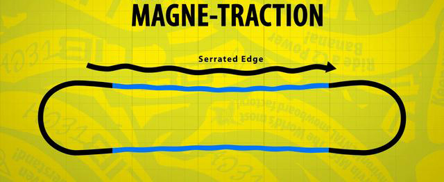 Snowboard Magne-Traction
