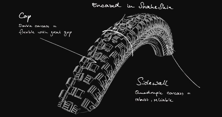 Pneus VTT : classification des carcasses par marque - Glisse Alpine