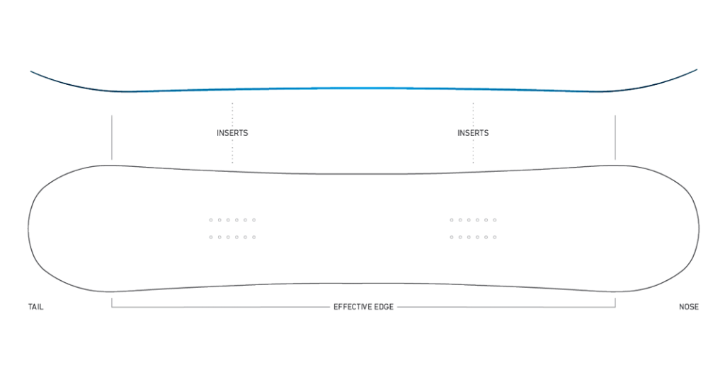 Snowboard La longueur de carre effective expliquée en détails