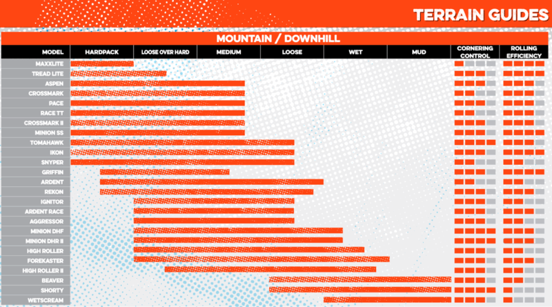 Guide pneus Maxxis 2019