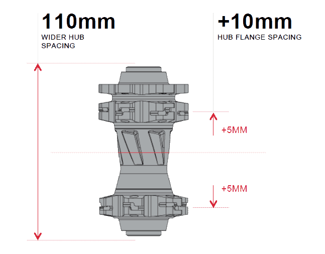VTT tout ce qu il faut savoir sur le format Boost Glisse Alpine