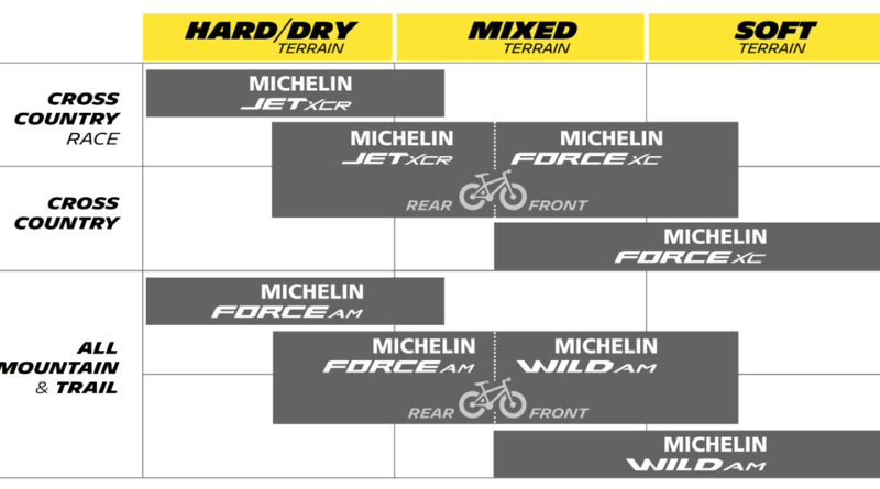 Pneus VTT Michelin