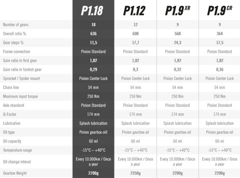 VTT et boite de vitesses pourquoi ça n