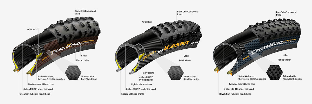 Pneus VTT : tout savoir sur les modèles Continental - Glisse Alpine