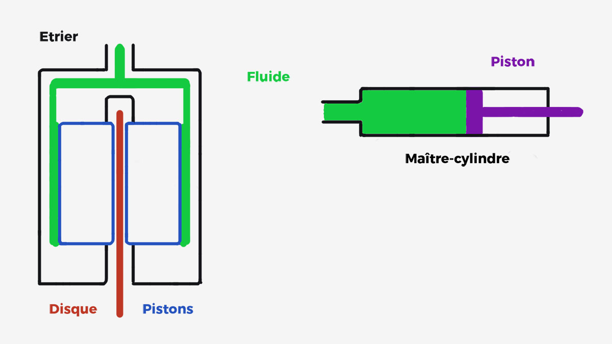 Piston frein vtt online